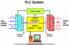 PLC system