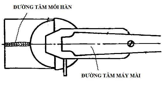 su dung may mai goc 3