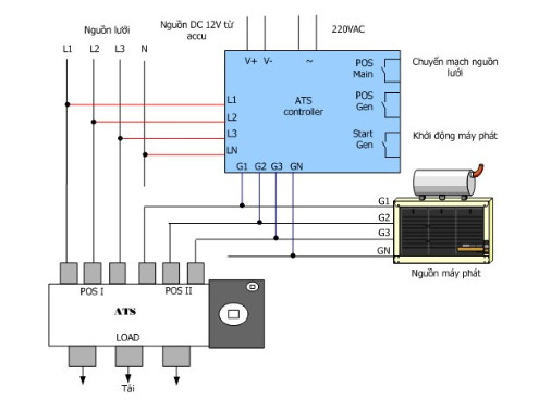 Cấu tạo tủ chuyển nguồn ATS