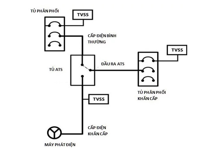 Tủ ATS Hải phòng