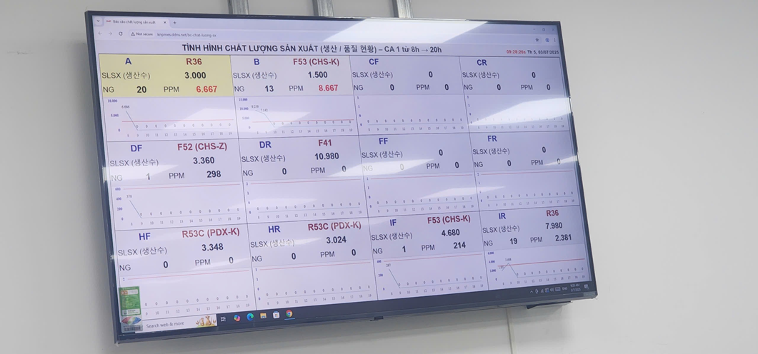Phần Mềm Quản Lý Giám Sát Sản Lượng