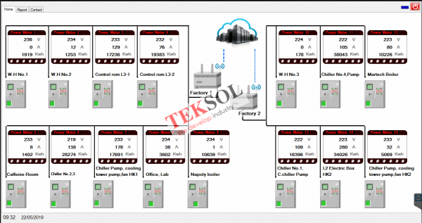he thong giam sat dien nang