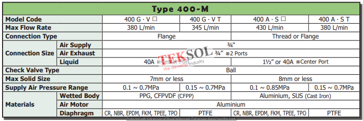 d400 m