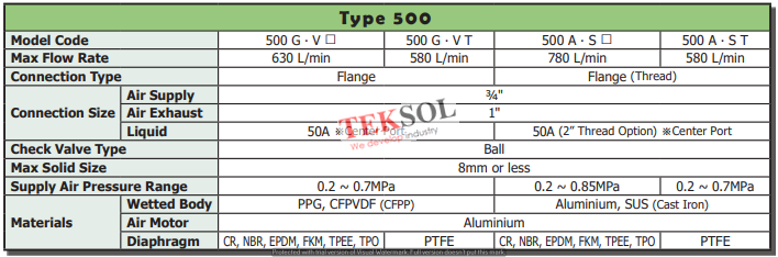 d500 1