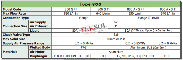 d800