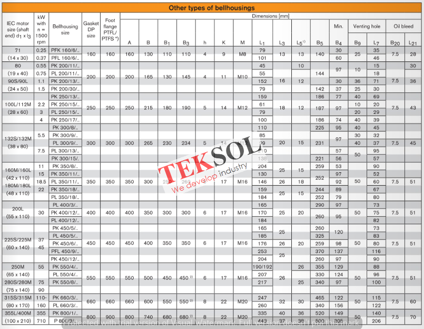 Hộp Vỏ BELLHOUSING KTR Làm Từ Nhôm Chính hãng giá tốt Việt Nam